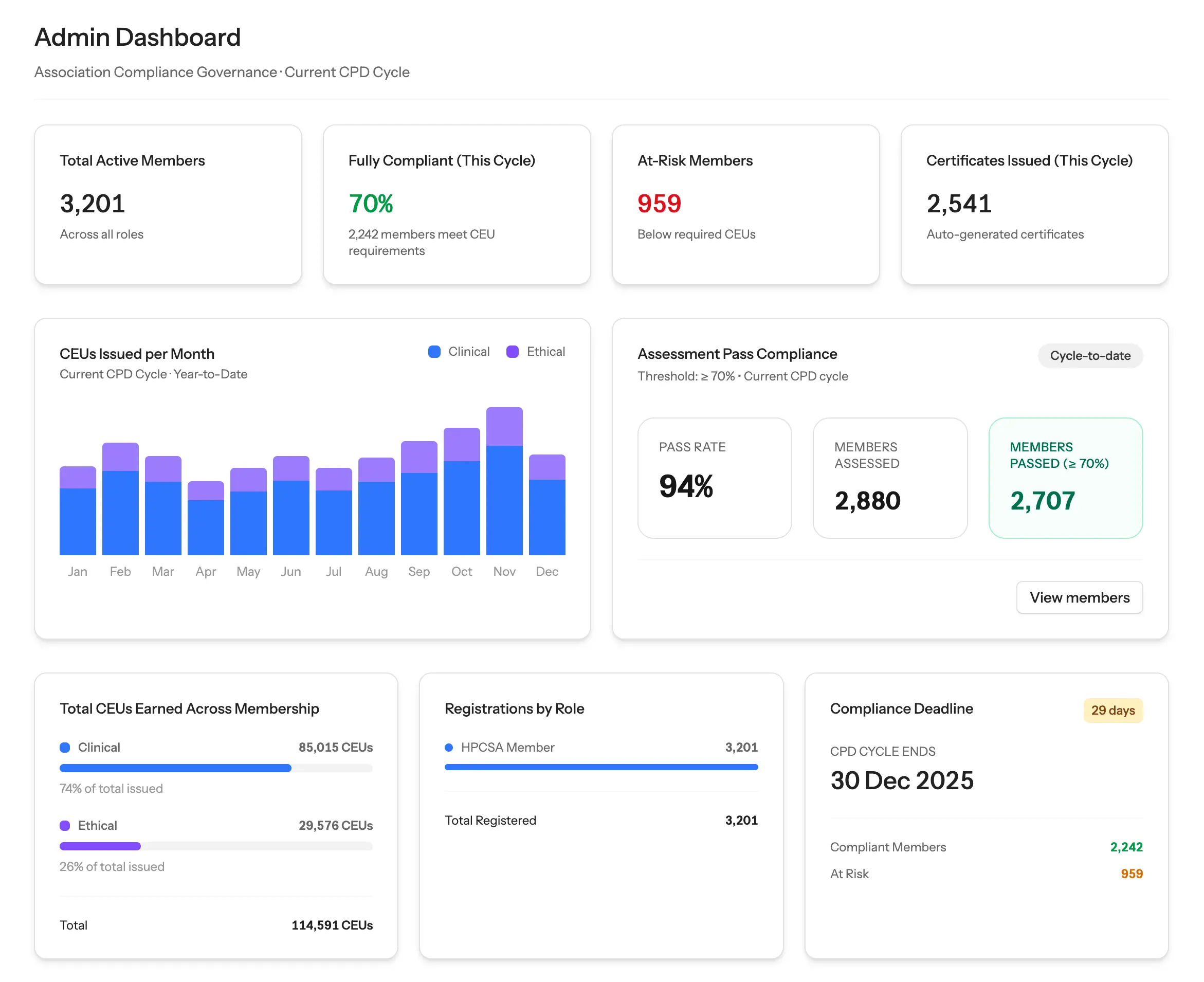 CPD portal dashboard preview